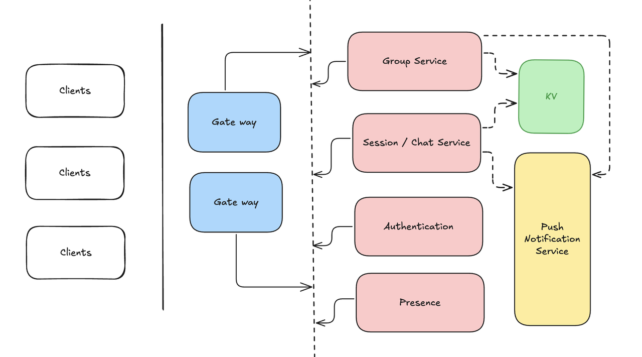Messaging Service